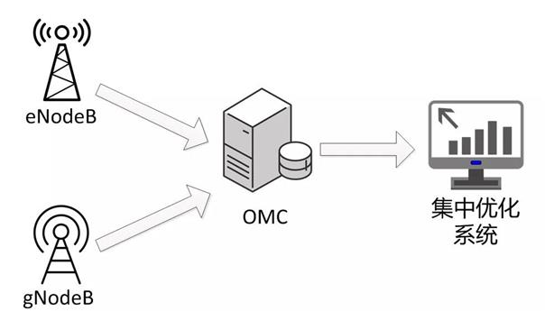 网管支撑室完成爱立信OMC系统升级提升4/5G网络运维支撑能力