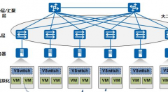 数据中心大二层网络技术-VXLAN