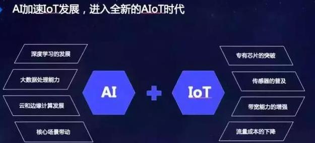 解析｜物联网：AI+IoT，1+1≠2