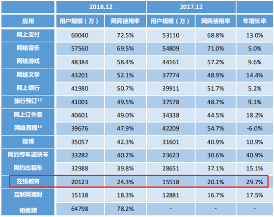 解读中国互联网报告：在线教育增幅高达30% VIPKID成最大推动力量