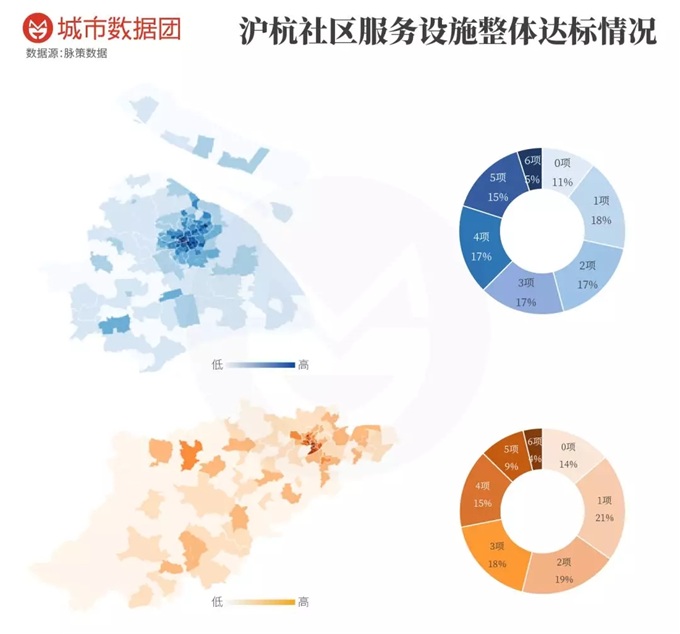 杭州PK上海，“户口+互联网”就够了吗？