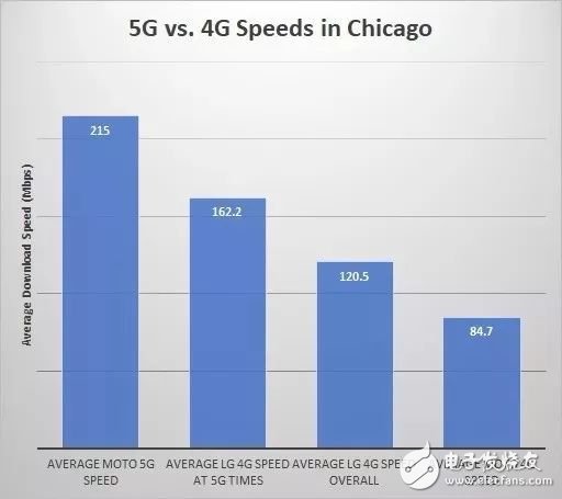 5G率先商用只为“出风头”，决胜5G的关键是什么？