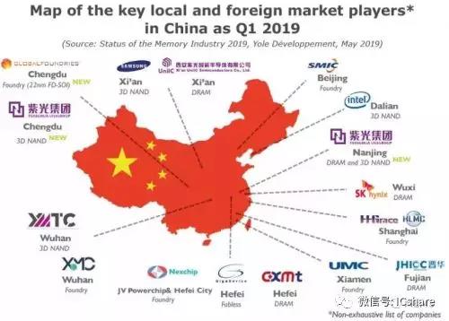中国半导体存储器产业竞争激烈，未来市场究竟如何？