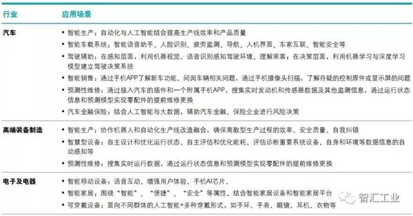 深度：中国智能制造分析报告