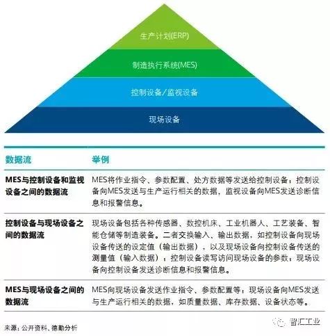 深度：中国智能制造分析报告