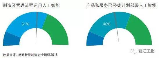 中国智能制造分析报告：中国进入高速成长期