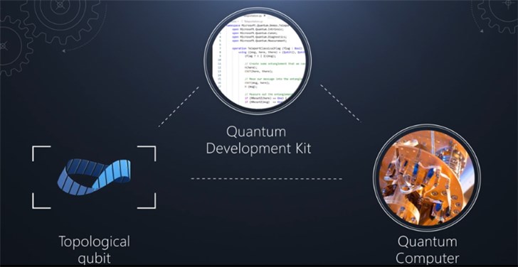 微软宣布开源量子开发工具QDK，开始建设量子计算系统生态