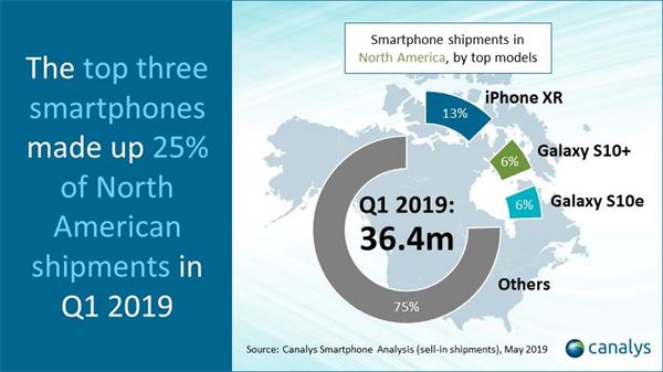 5G iPhone 姗姗来迟：2019年发布，中国区将有定制