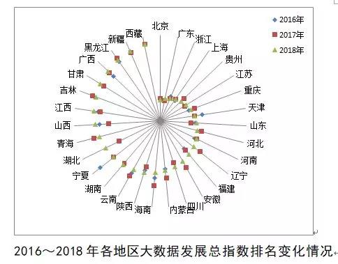 大数据蓝皮书：中国大数据发展报告
