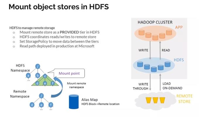 Hadoop迎来3.x时代，昔日大数据霸主如何应对云计算的挑战？