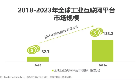 2019年中国工业互联网平台研究报告