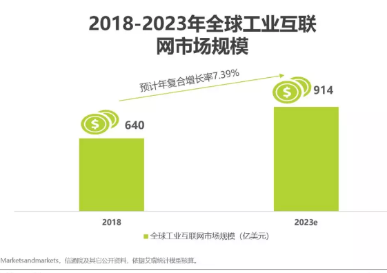 2019年中国工业互联网平台研究报告