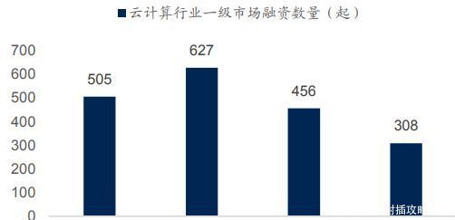 未来5年中国云计算产业运行特点分析发展