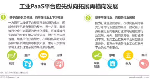2019年中国工业互联网平台发展研究报告