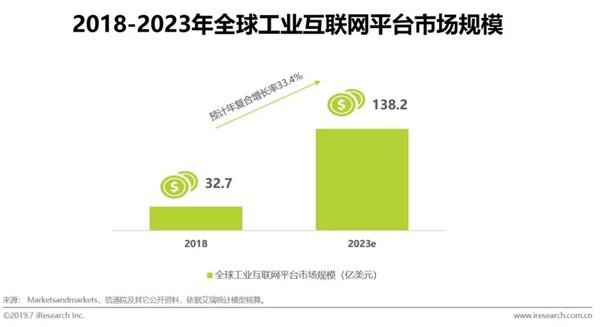 2019年中国工业互联网平台发展研究报告