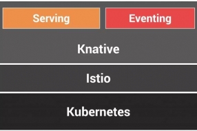 Knative给Kubernetes带来了事件驱动和无服务器计算