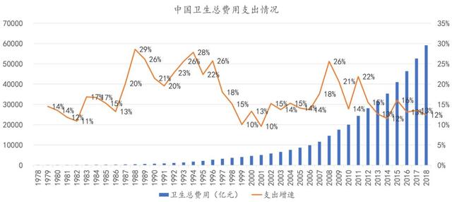 七大趋势，解读2019中国医疗大数据