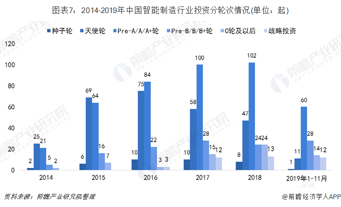 2019年中国智能制造行业市场现状及发展前景分析 预计2024年市场规模将接近5．7万亿