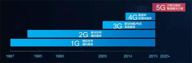 5G催生换机潮：手机品牌如何实现“超线性”增长？