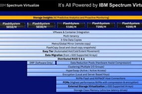 IBM flashSystem发布的六个含义
