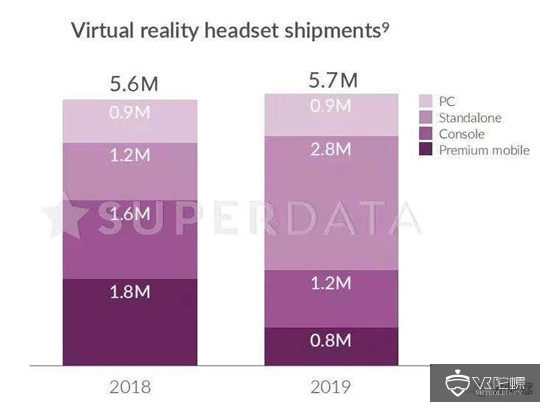 2020年VR市场分析－硬件篇