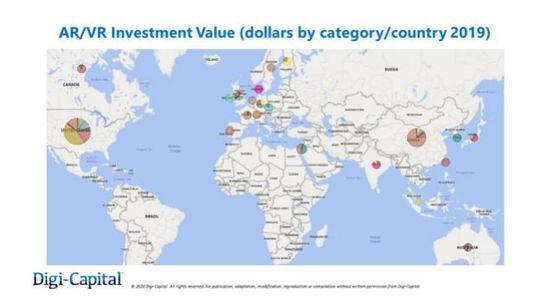 Digi－Capital：2019年全球AR／VR投资超41亿美元