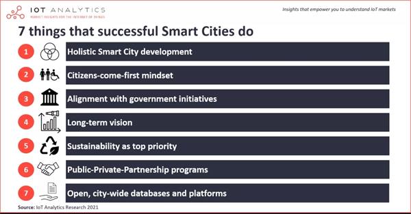 引领未来智慧城市走向成功的7件事
