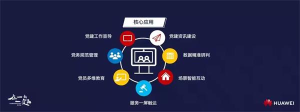 红岭云科技联合华为推出“智慧党建”移动办公指挥平台