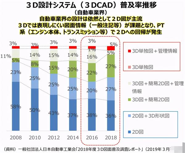 数字化转型，日本制造跨越2025悬崖