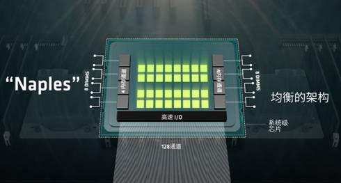 AMD预展代号Naples高性能服务器处理器