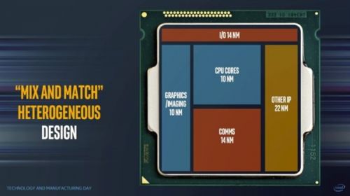 Intel再放黑科技：14nm混搭10nm性能猛增