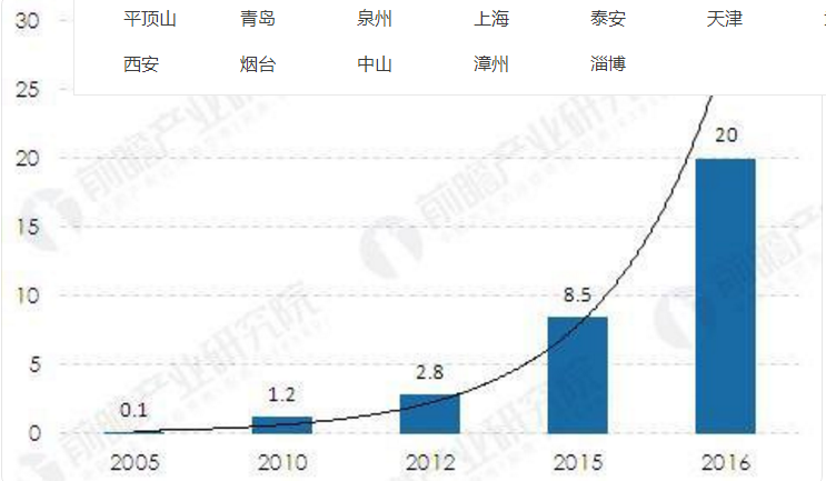 苹果在华建第二座数据中心，IDC 行业发展进一步加速