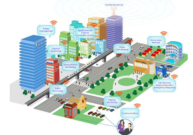 联通依托互联网+转型 全方面助力智慧城市