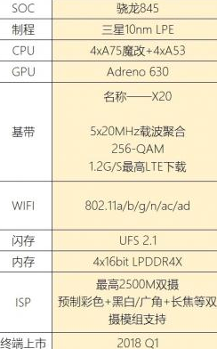 骁龙845配置参数一览，针对AR／VR进行优化
