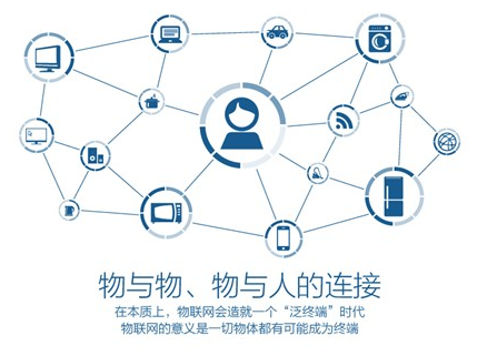 大野心：中国电信物联网要长成参天大树