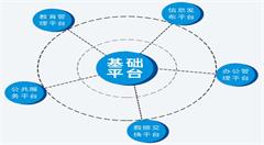 惠州市出台方案推进政务信息系统整合共享
