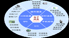 江苏省出台“互联网+”高效物流新政 建设五大通道 完善四大枢纽