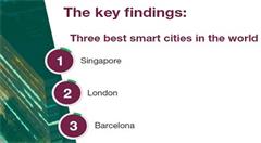 全球智慧城市谁排前三，你造吗？