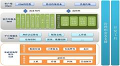 河北省政企服务直通信息化平台正式运行