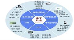 江苏运用12345在线服务平台数据，精准调整惠民政策