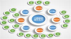 深圳：大鹏新区百度“城市名片”上线 提高政府服务效能