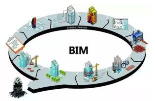 “互联网+”时代下，BIM+的九大技术集成应用案例分析