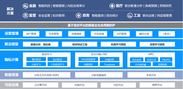 2022中国软件和信息服务业年度创新产品  中安星云数据安全协同计算平台