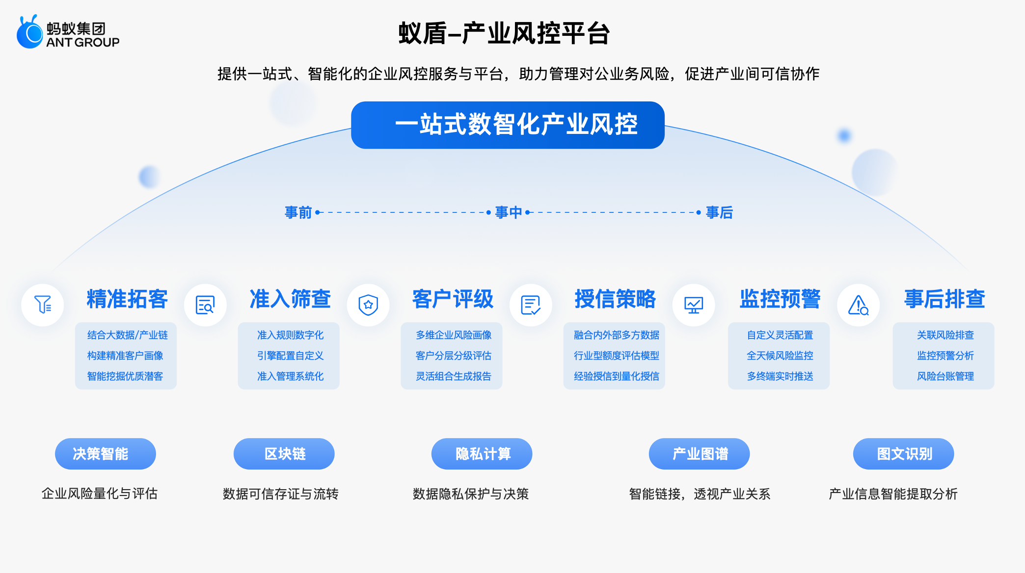 蚁盾-产业风控平台