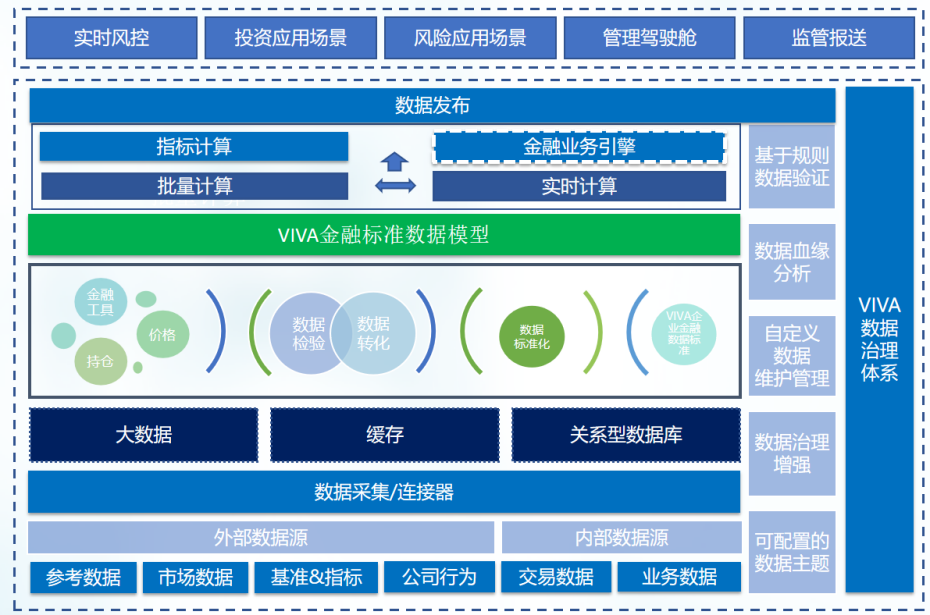 金融市场数字化业务管理平台