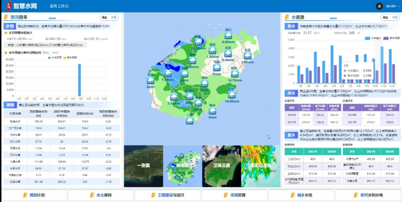 海南智慧水网信息平台