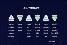 “新基建”加速家电业从消费互联网向产业互联网转型