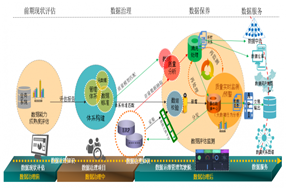 数字化转型时期,要确保数据质量持续良好
