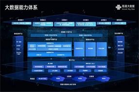 打造大数据和AI能力底座 联通大数据深度参与“新基建”