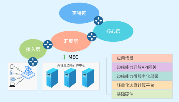 【案例】三联崩之后，我们需要思考CDN+边缘计算的重要性